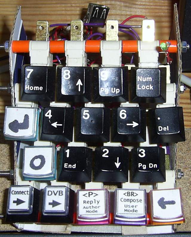 Numeric keypad